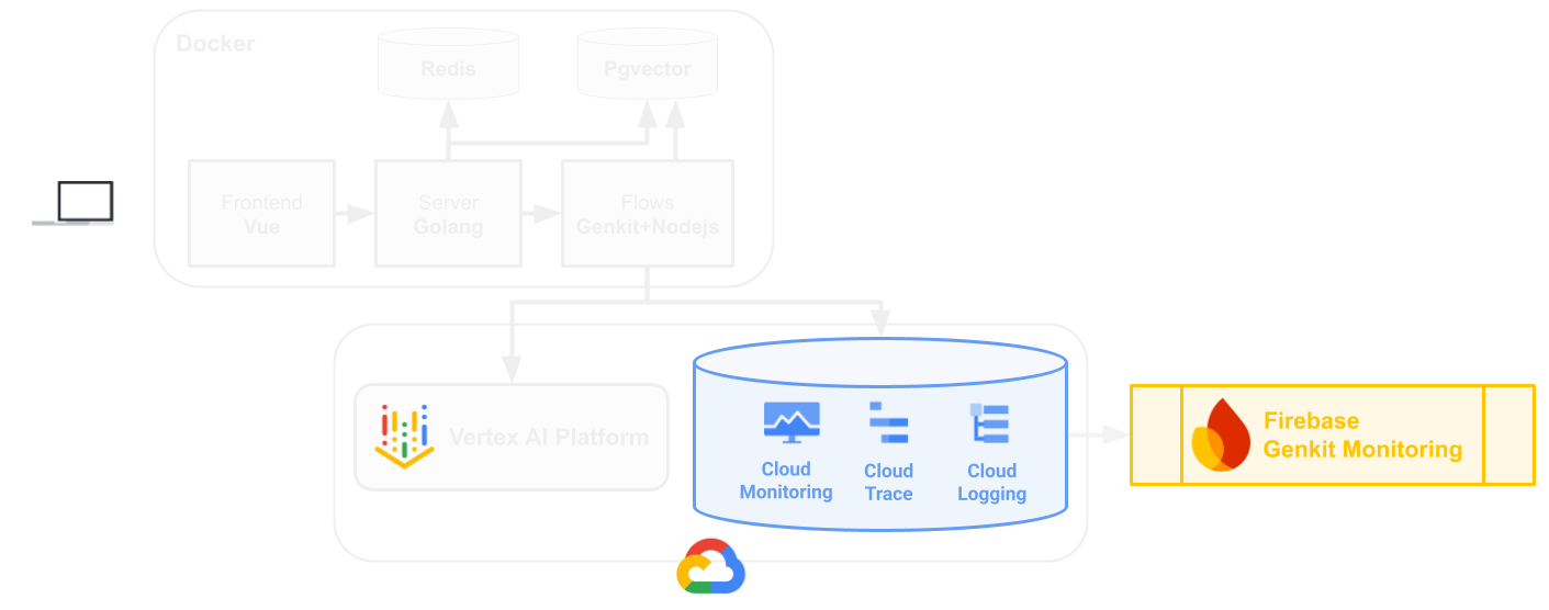 Architecture diagram